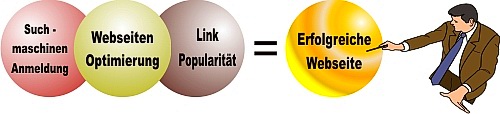 Links Optimierung Anmeldung Suchmaschinen