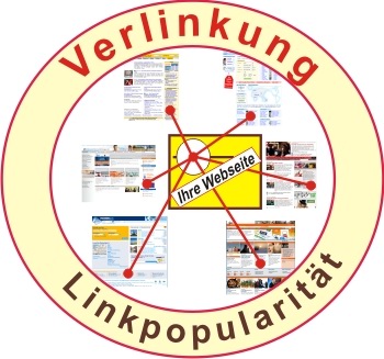 Verlinkung Linkpopularität